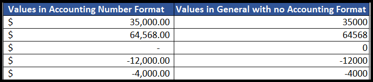 Buchhaltung-vs-allgemeines-numerisches-Format