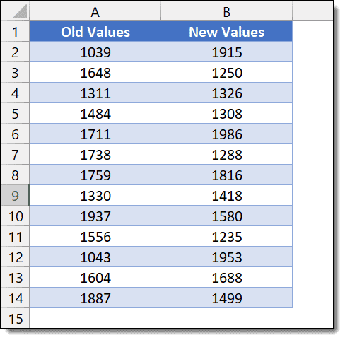 elenco dei valori vecchi e nuovi