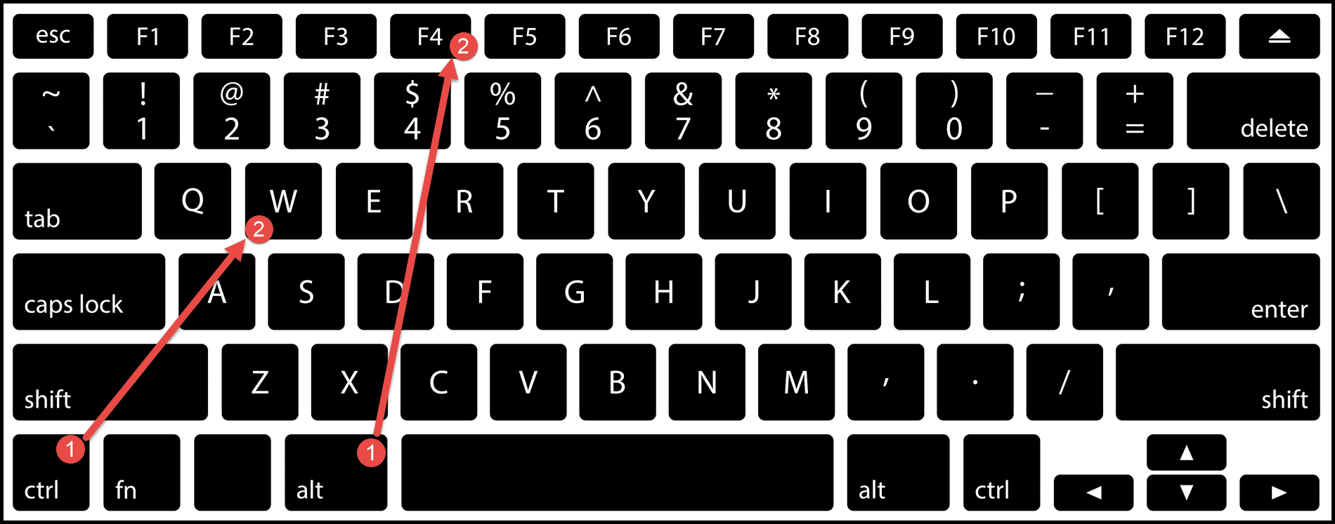 اختصار لوحة المفاتيح لإغلاق المصنف الحالي