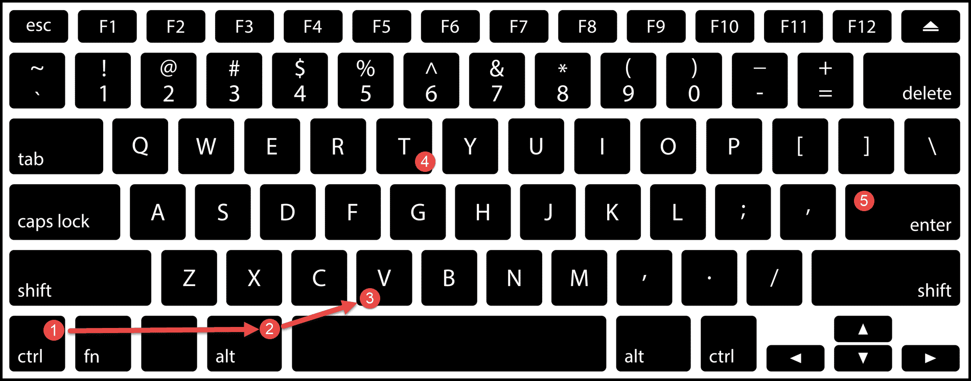 método abreviado de teclado para formatear el pintor