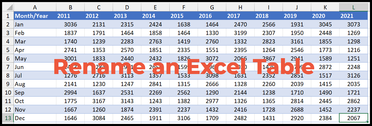 Excel-Tabelle umbenennen