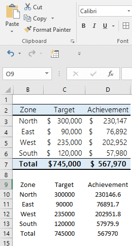I trucchi per suggerimenti di Excel utilizzano il pittore del formato
