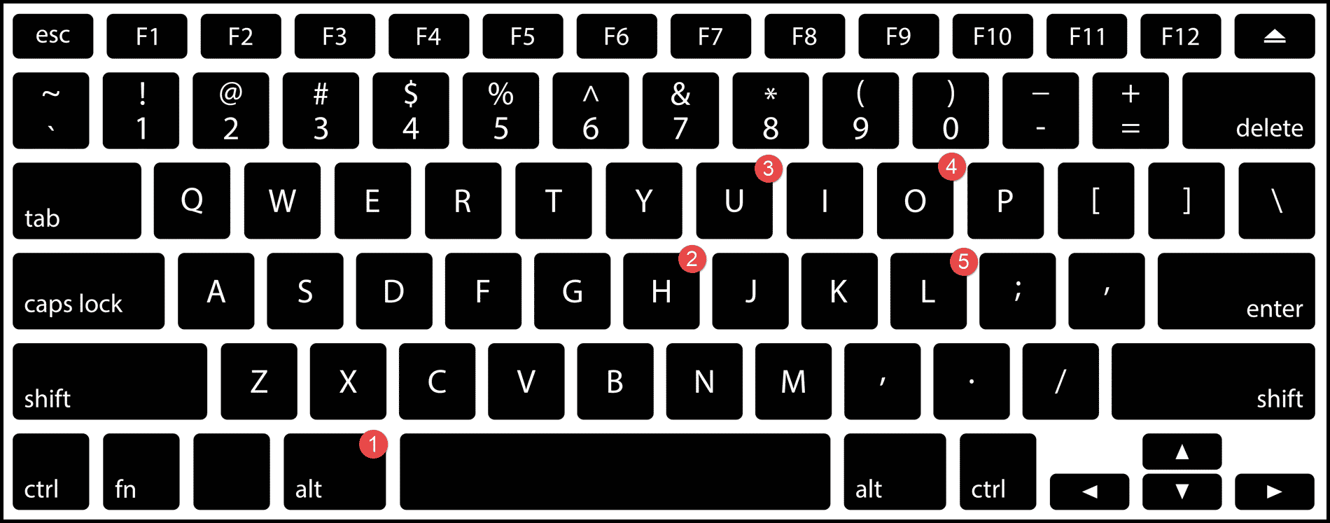 método abreviado de teclado para mostrar columnas