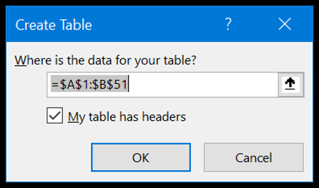Excel 테이블을 적용할 데이터 범위