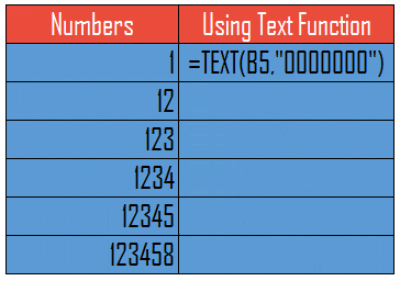 Verwenden der Textfunktion zum Hinzufügen führender Nullen in Excel vor einer Zahl