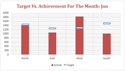 Add Horizontal Line To Excel Chart With Target Line