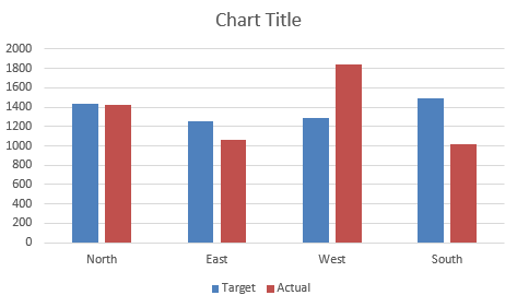 Add Horizontal Line To Excel Chart To Insert A Target Line