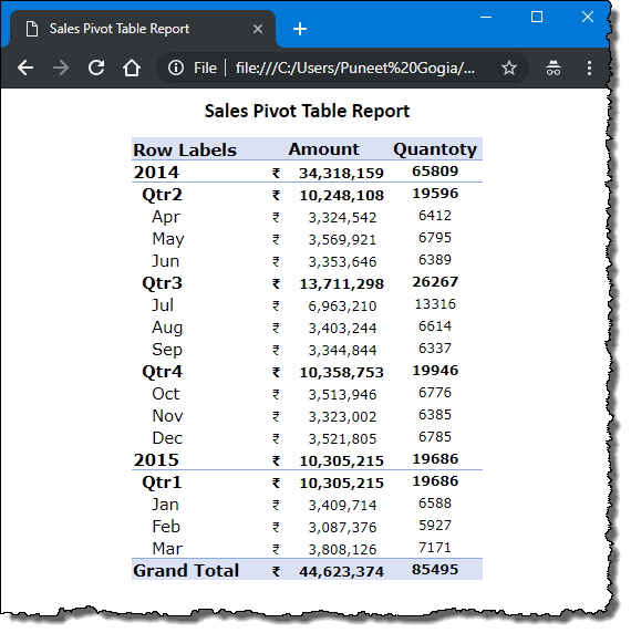 Excel 피벗 테이블 팁 피벗 테이블을 웹 페이지 HTML 파일로 저장하기 위한 팁