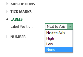 Trucos de Excel para ocultar la etiqueta del eje