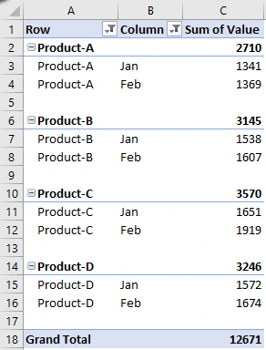Trucchi della tabella pivot di Excel per trascinare e rilasciare elementi