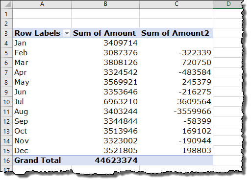 Suggerimenti per la tabella pivot di Excel Trucchi per inserire una colonna di differenza