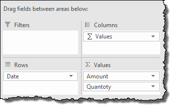 Suggerimenti per la tabella pivot di Excel trucchi per raggruppare le date aggiungere una colonna di data