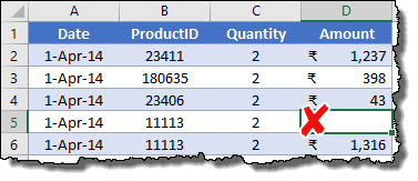 Tipps und Tricks zu Excel-Pivot-Tabellen, damit in der Wertespalte keine leere Zelle vorhanden sein darf