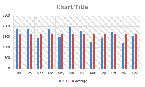 Insert A To Add Horizontal Line To Excel Chart