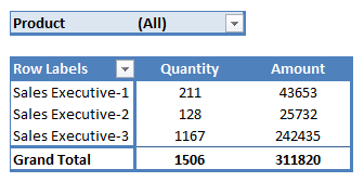 Use A Simple Data Table To Add Calculated Field To Insert Calculation In Pivot Table
