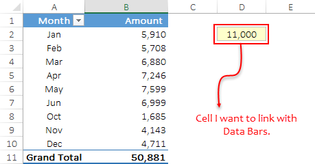 Bedingte Formatierung in einer Pivot-Tabelle mithilfe einer anderen Zelle