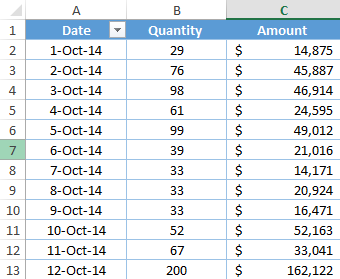 Kelompokkan tanggal dalam tabel pivot berdasarkan penyesuaian