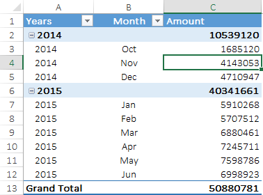 select cell to conditional formatting in pivot table