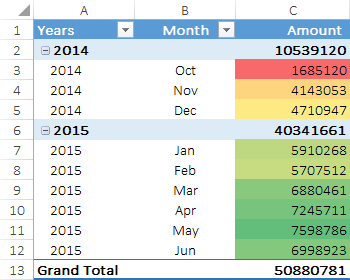 pivot table with conditional formatting in pivot table