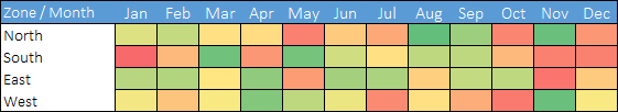 A Simple Excel Heat Map Template Using Color Scales