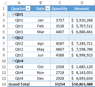 Utilice dos períodos de tiempo para agrupar fechas en tablas dinámicas