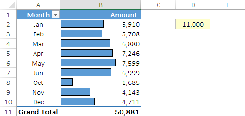 use conditional formatting in pivot with another cell for data bars