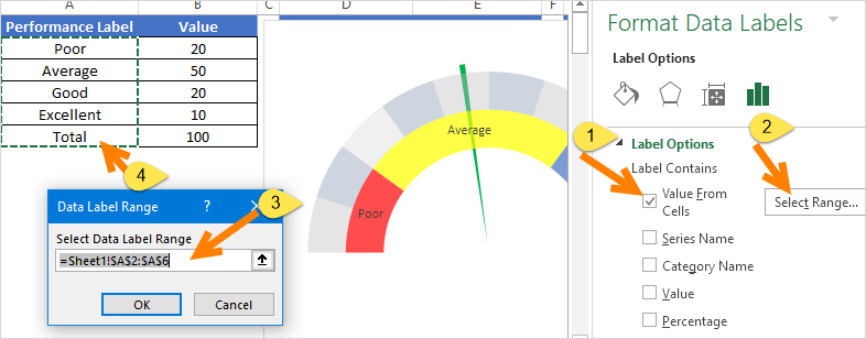 add data labels from first table to create a speedometer in excel