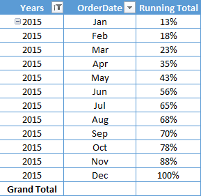 add running total in pivot table as cumulative percentage