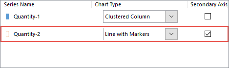 add-secondary-axis-to-add-running-total-in-excel-pivot-chart
