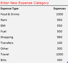 agregue una nueva categoría de gastos en la plantilla de seguimiento de gastos de Excel