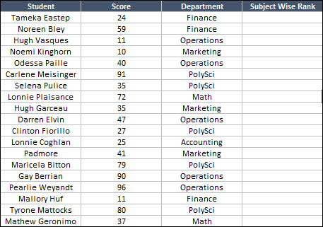 add new column to data table to create rank if with sumproduct for conditional ranking