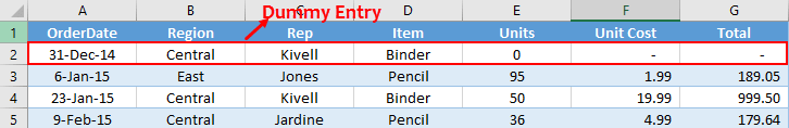 apply running total in pivot table with starting from zero with dummy entry in source data