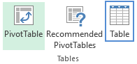 applicare una tabella per creare un elenco a discesa dinamico in Excel