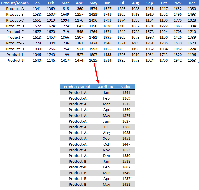Excel-tips-tips-unpivot-data-with-power-query