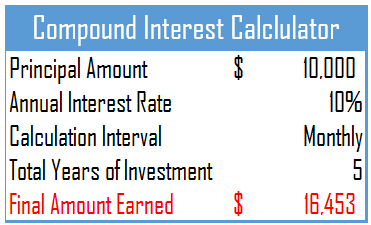Berechnen Sie den Zinseszins monatlich in Excel