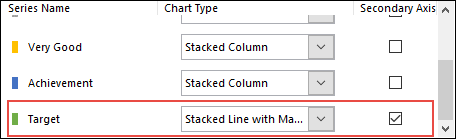change chart type from option for target data bar to create a bullet chart in excel
