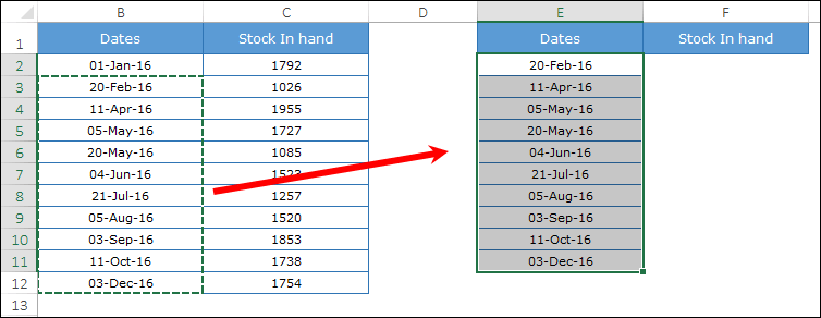 paste dates into new table to create a step chart in excel