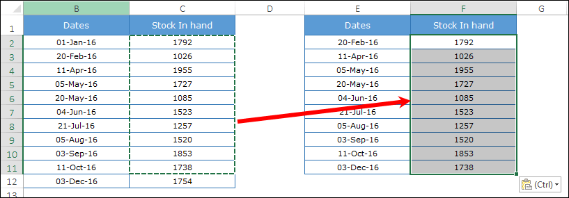 paste stock values in new table to create a step chart in excel