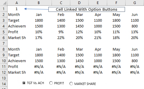how to create an interactive chart in excel data with option buttons