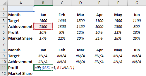 how to create an interactive chart in excel add formula profit