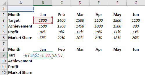 how to create an interactive chart in excel add formula in tagret achievement