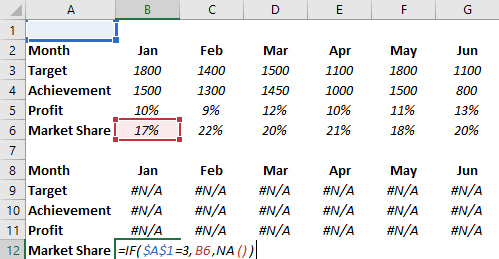how to create an interactive chart in excel add formula in market share