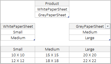 cómo crear una lista desplegable dependiente en Excel con datos de tres niveles