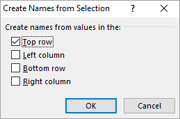 come creare un elenco a discesa dipendente in Excel creare un intervallo denominato fare clic su OK
