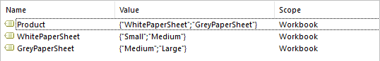 cómo crear una lista desplegable dependiente en Excel tres rangos con nombre