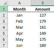 cómo crear un rango de gráfico dinámico en Excel con un rango dinámico con nombre