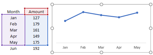 cómo crear un rango de gráfico dinámico en la tabla de montos mensuales de Excel