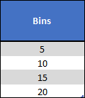 how bins work wneh you create a histogram in excel using analysis tool pack