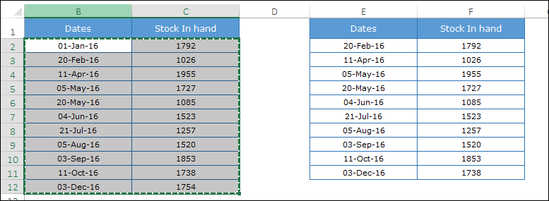 copy original table to create a step chart in excel