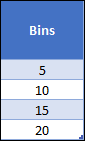 buat bins untuk membuat histogram di Excel 2013